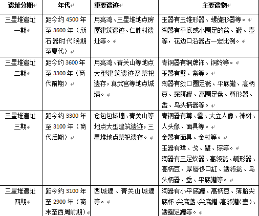 德阳历史概述(图1)