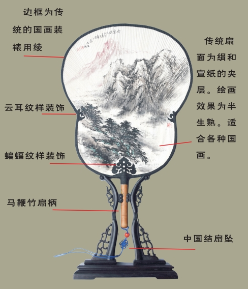 【招募公告】匠心巧手 古韵传承｜亲手邂逅百年非遗潮扇(图2)
