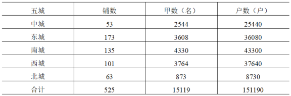 征稿函 | 《孔子·孔府·孔庙研究》辑刊长期征稿(图2) image.png